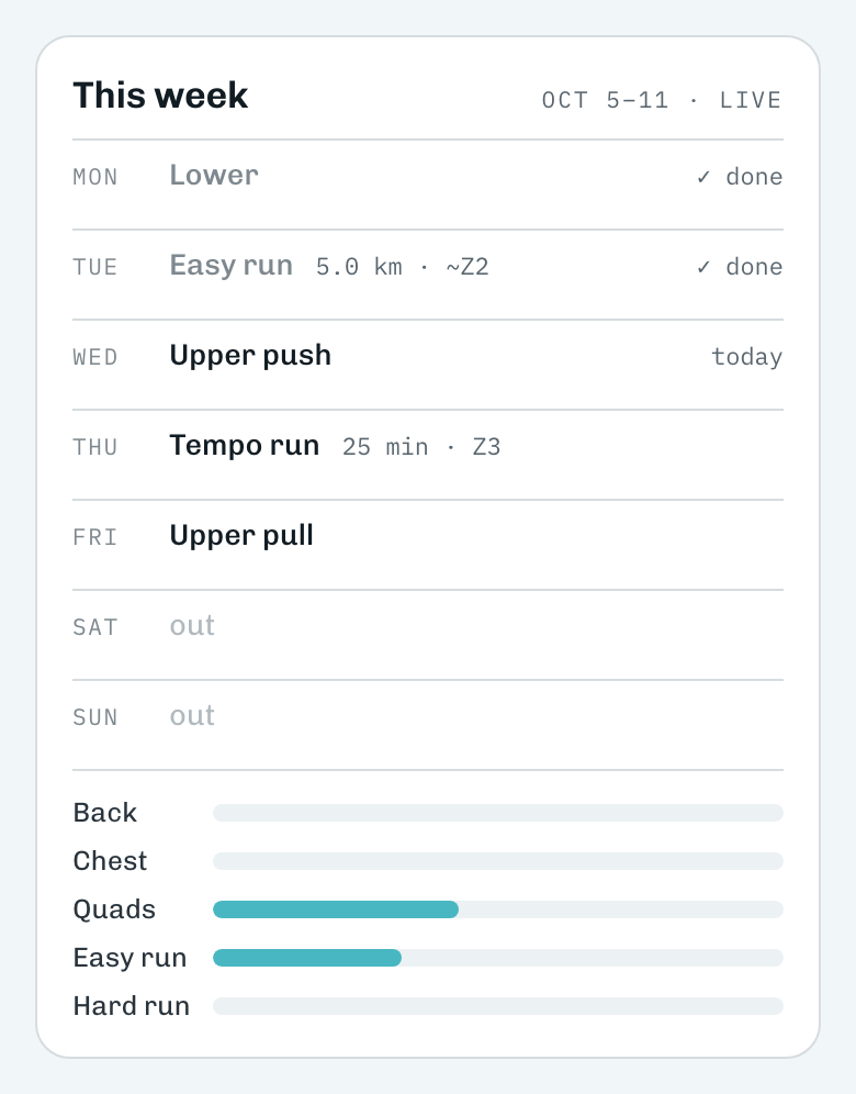 Stoke's week card with lifts and runs in the same week: an easy run done Tuesday, a tempo run Thursday, and bars for easy and hard running minutes beside the muscle groups.
